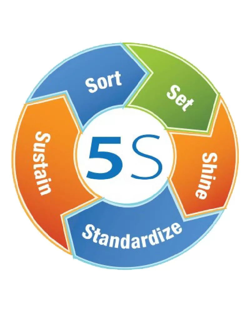 5S Consulting