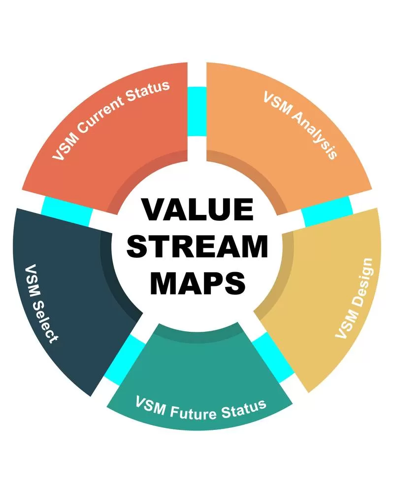 Value Stream Mapping Consulting