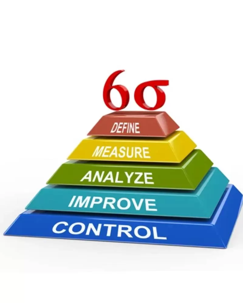 Six Sigma Consulting